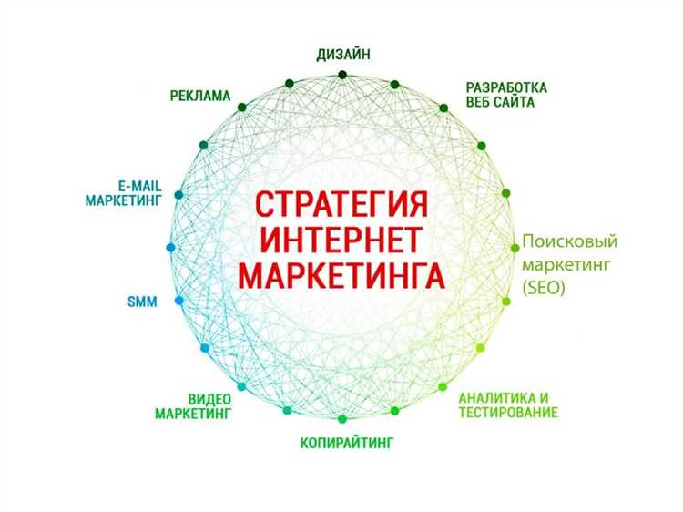 35 демотиваторов об интернет-маркетинге и SEO в рунете