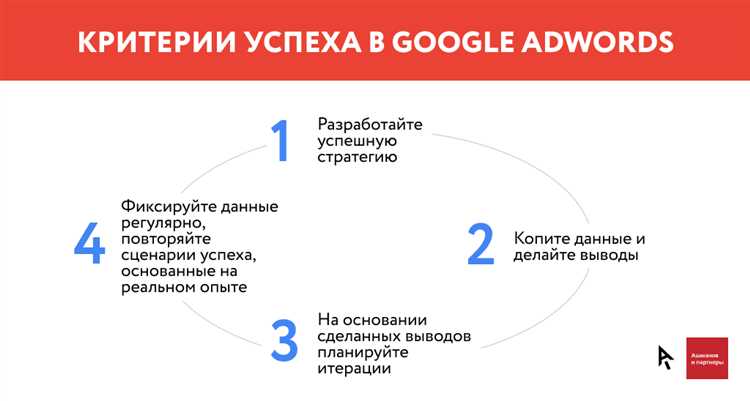 Геотаргетированная реклама в Google Ads: преимущества и сценарии использования