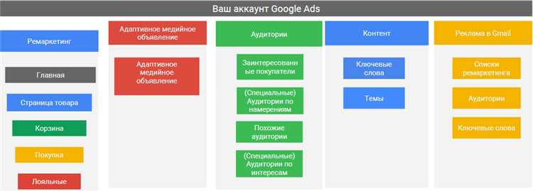 Google Ads и культурные события: создание актуальных рекламных кампаний