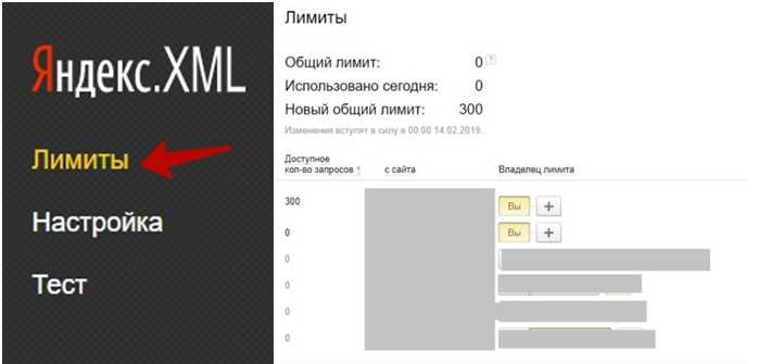 Как оптимизировать сниппеты в поисковой системе Яндекс с помощью Яндекс.XML