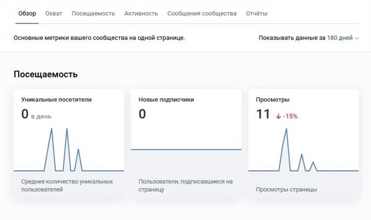 Как посмотреть активность страницы ВКонтакте и поднять ее эффективность