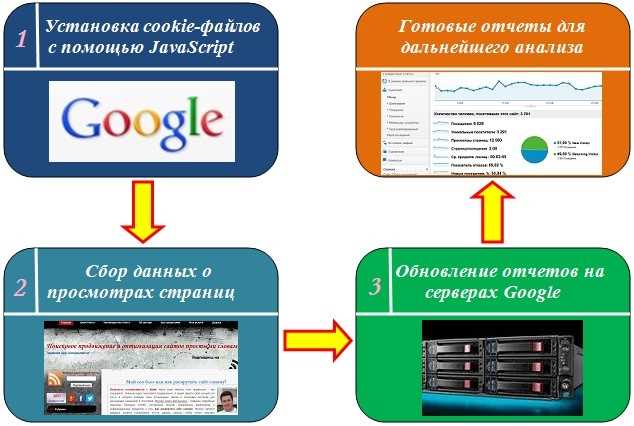 Разбор самых полезных функций Google Аналитики для бизнеса
