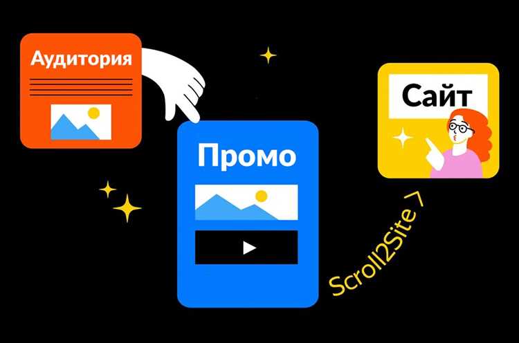 Примеры успешного использования ПромоСтраниц от Яндекса