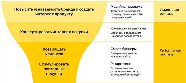 Рекламная сеть Яндекса – особенности и возможности